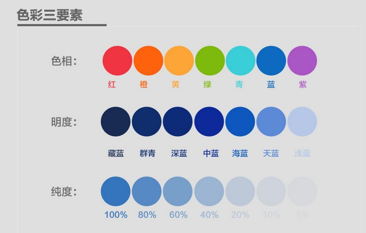 網(wǎng)站頁(yè)面設(shè)計(jì)配色方案