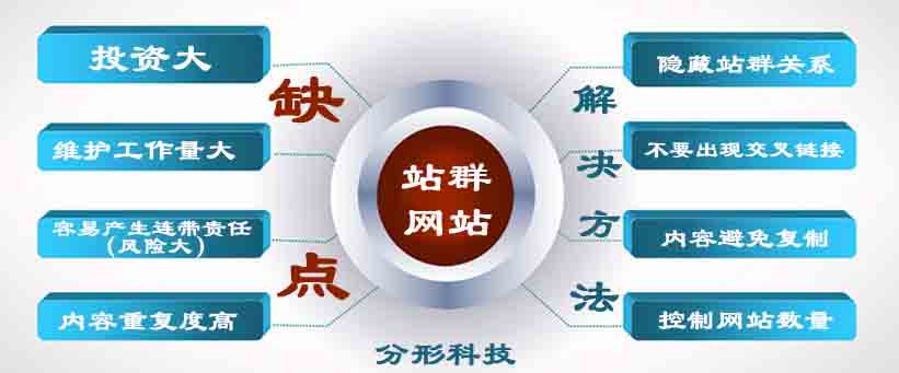 站群推廣的缺點(diǎn)和解決方法 站群推廣的缺點(diǎn)和解決方法