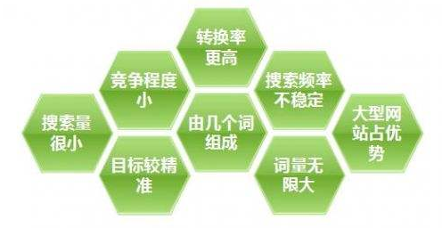 SEO站長在B2B平臺優(yōu)化推廣長尾關(guān)鍵詞的方法 SEO站長在B2B平臺優(yōu)化推廣長尾關(guān)鍵詞的方法