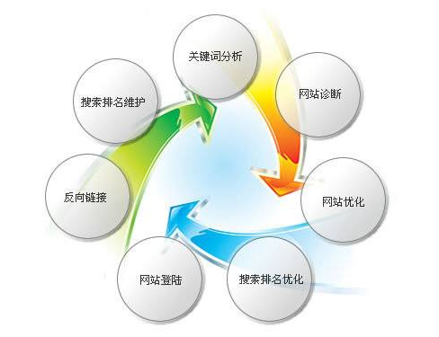 如何做好廣東企業(yè)網(wǎng)站運(yùn)營(yíng)工作的“操盤手” 如何做好廣東企業(yè)網(wǎng)站運(yùn)營(yíng)工作的“操盤手”