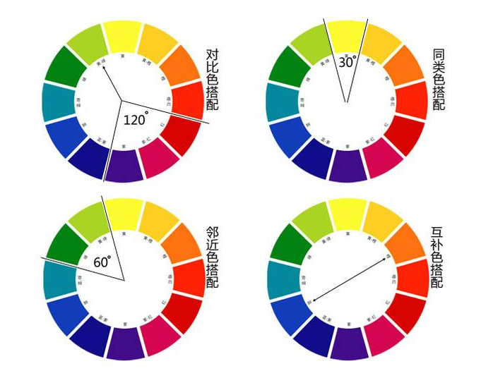 網(wǎng)站設(shè)計(jì)之哪些色彩搭配應(yīng)該拉入“黑名單"