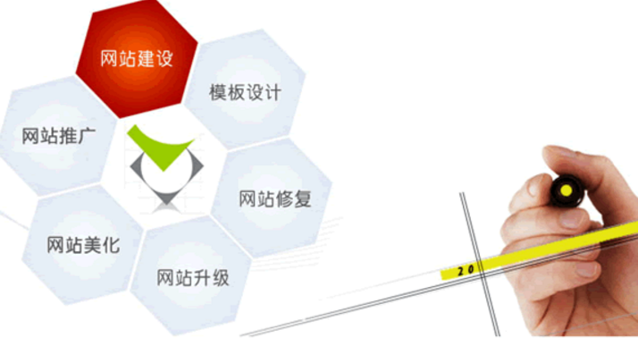 商業(yè)網(wǎng)站建設(shè)運(yùn)營(yíng)營(yíng)銷(xiāo)者不可或缺的能力 商業(yè)網(wǎng)站建設(shè)運(yùn)營(yíng)營(yíng)銷(xiāo)者不可或缺的能力