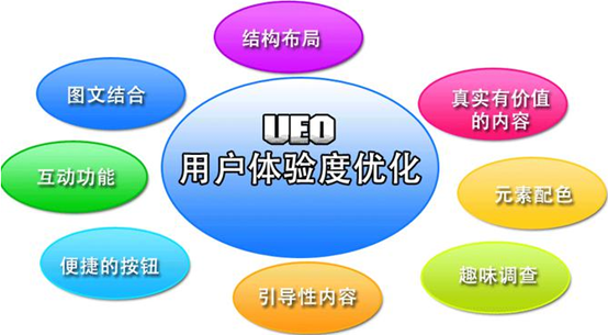 北京網站建設如何解決跳出率問題？